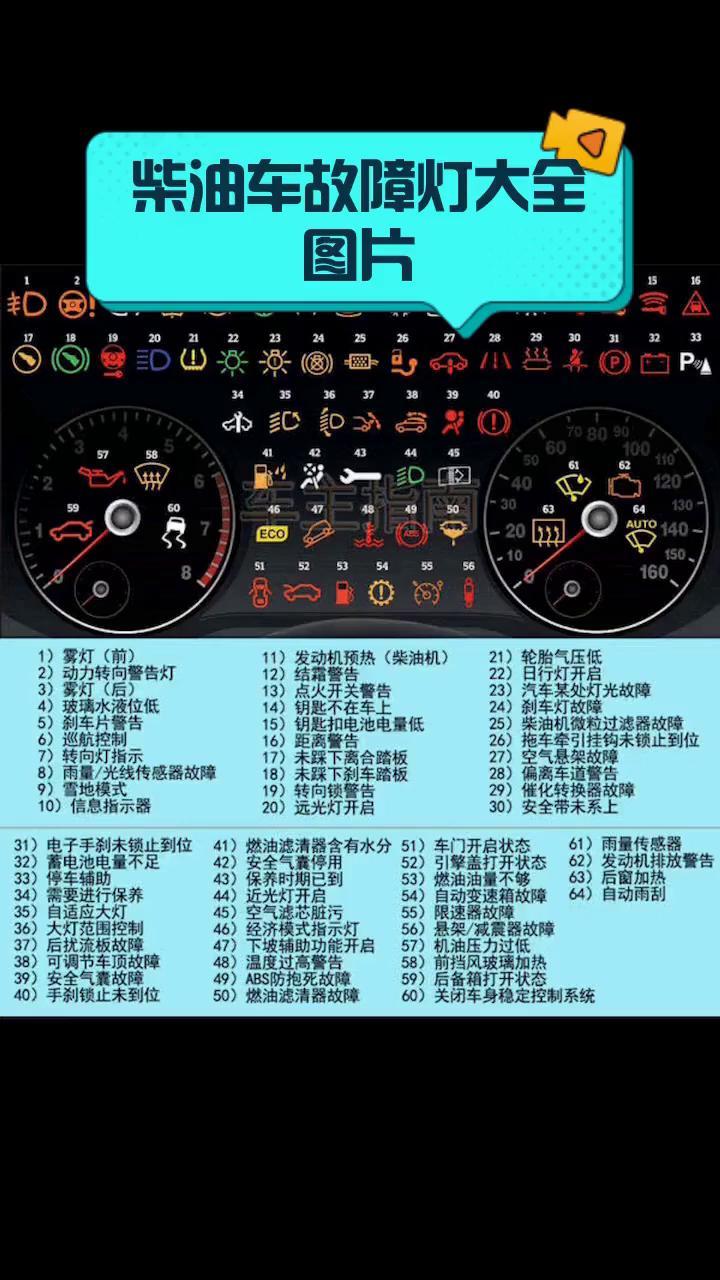 柴油车故障灯大全图片