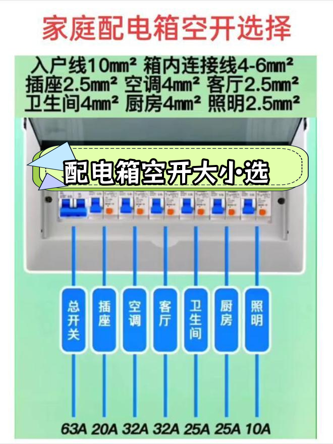 家庭配电箱空开配置图图片