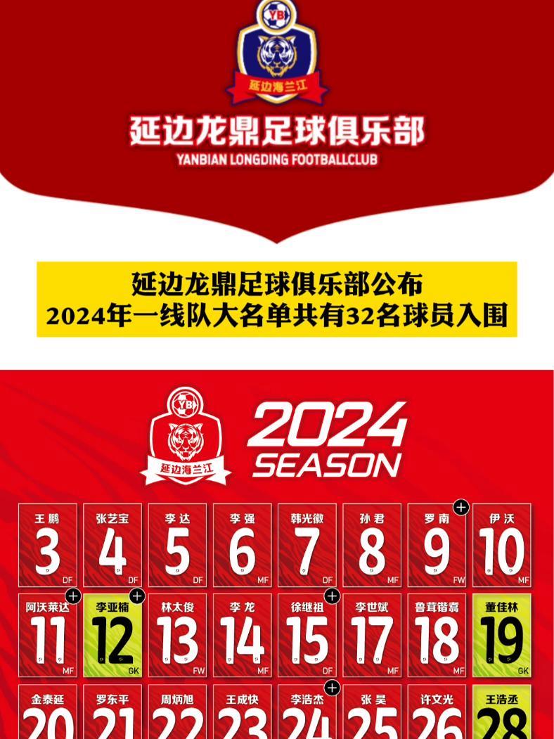 延边龙鼎足球俱乐部公布2024年一线队大名单共有32名球员入围