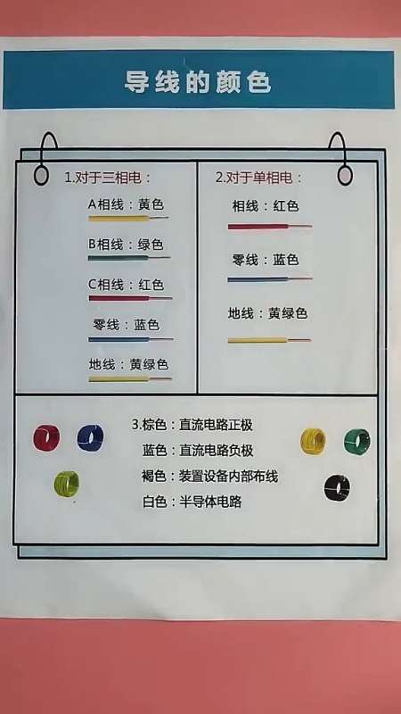 生活中常用电路里电线颜色,判断零线火线地线等