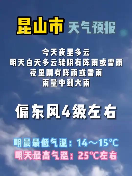 天气预报昆山今日情况