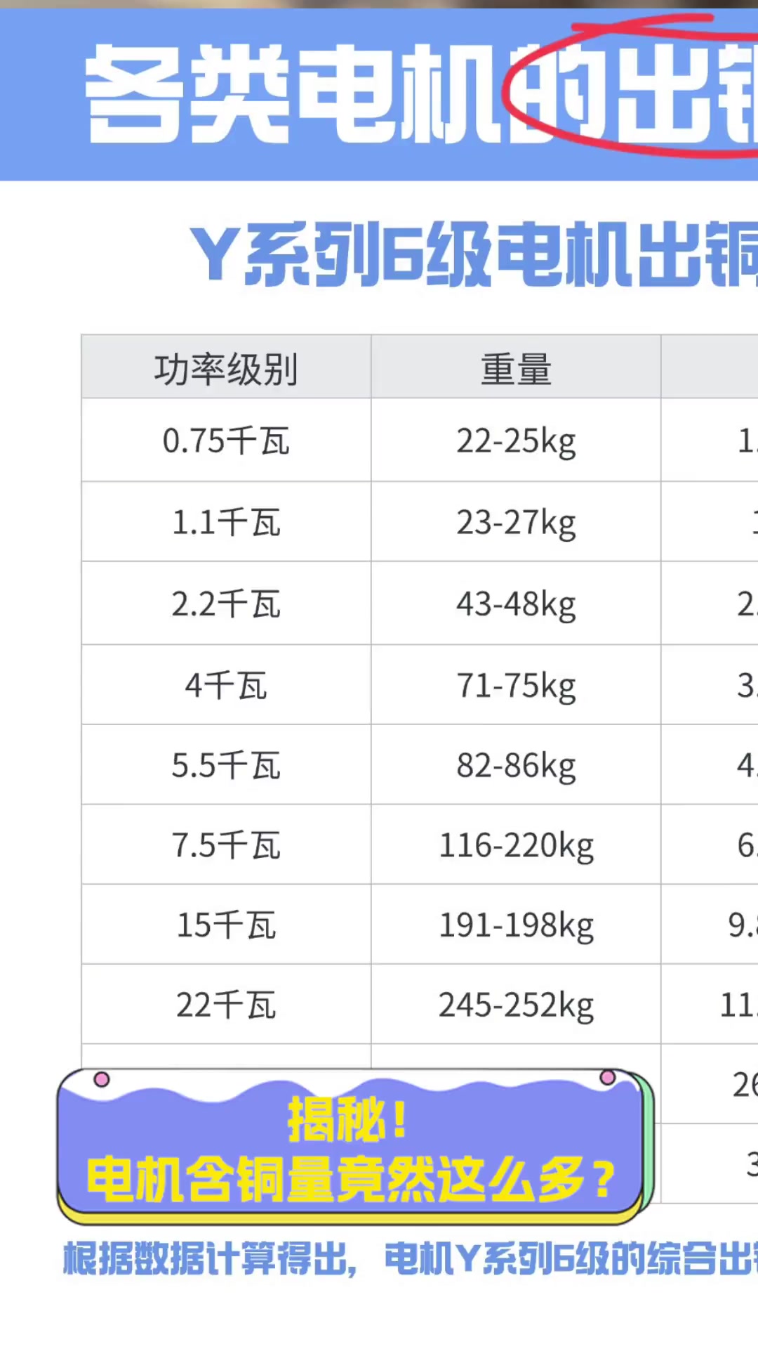 电机铜线截面积表图图片