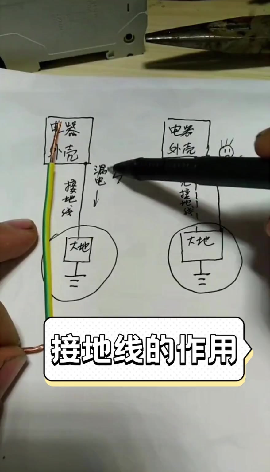 接地线的作用