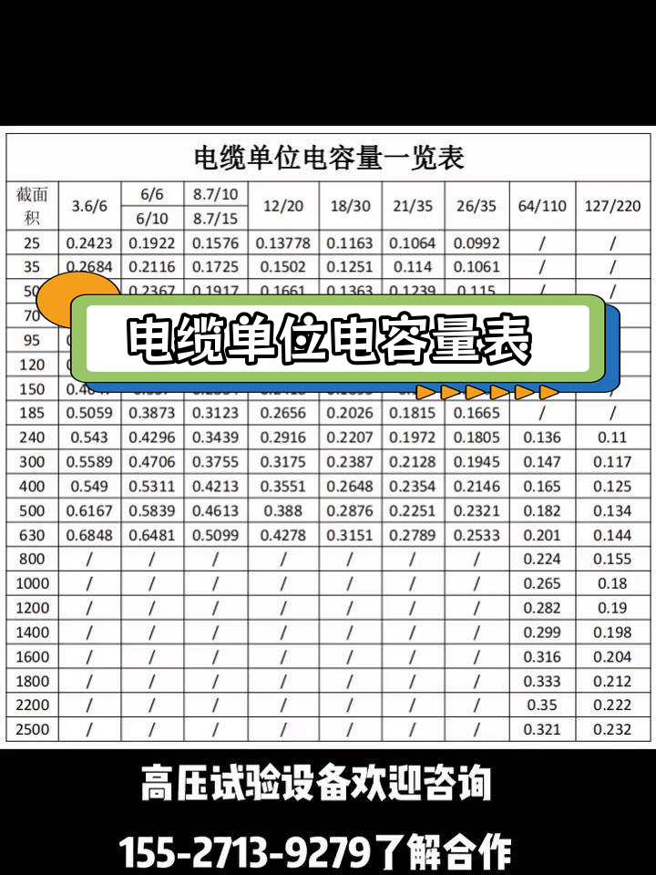交联聚乙烯电缆电容量解析
