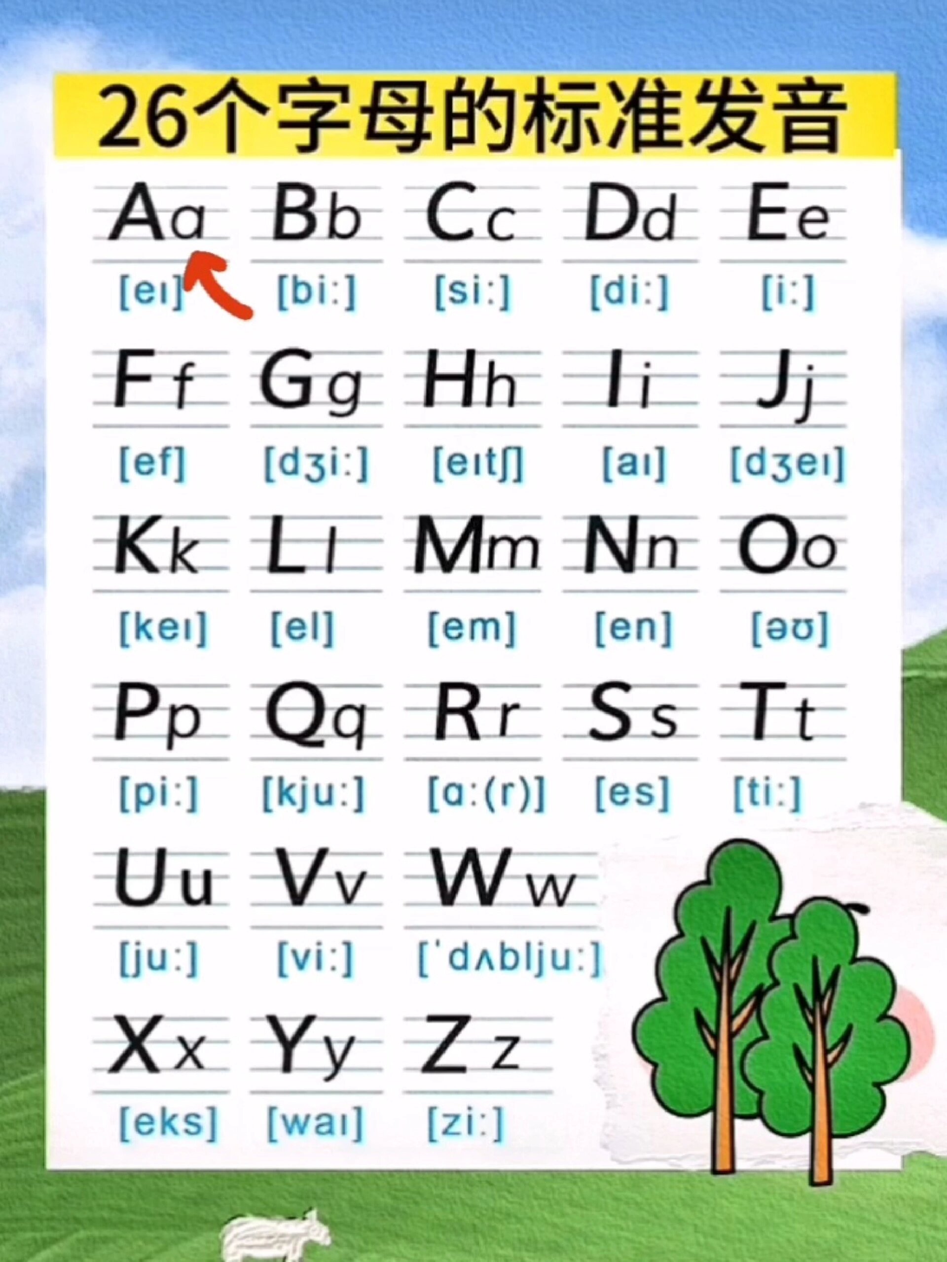 26个英文字母的标准发音和大小写格式