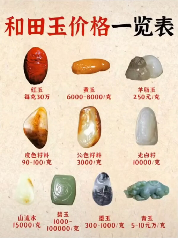 和田玉价格区间一览表
