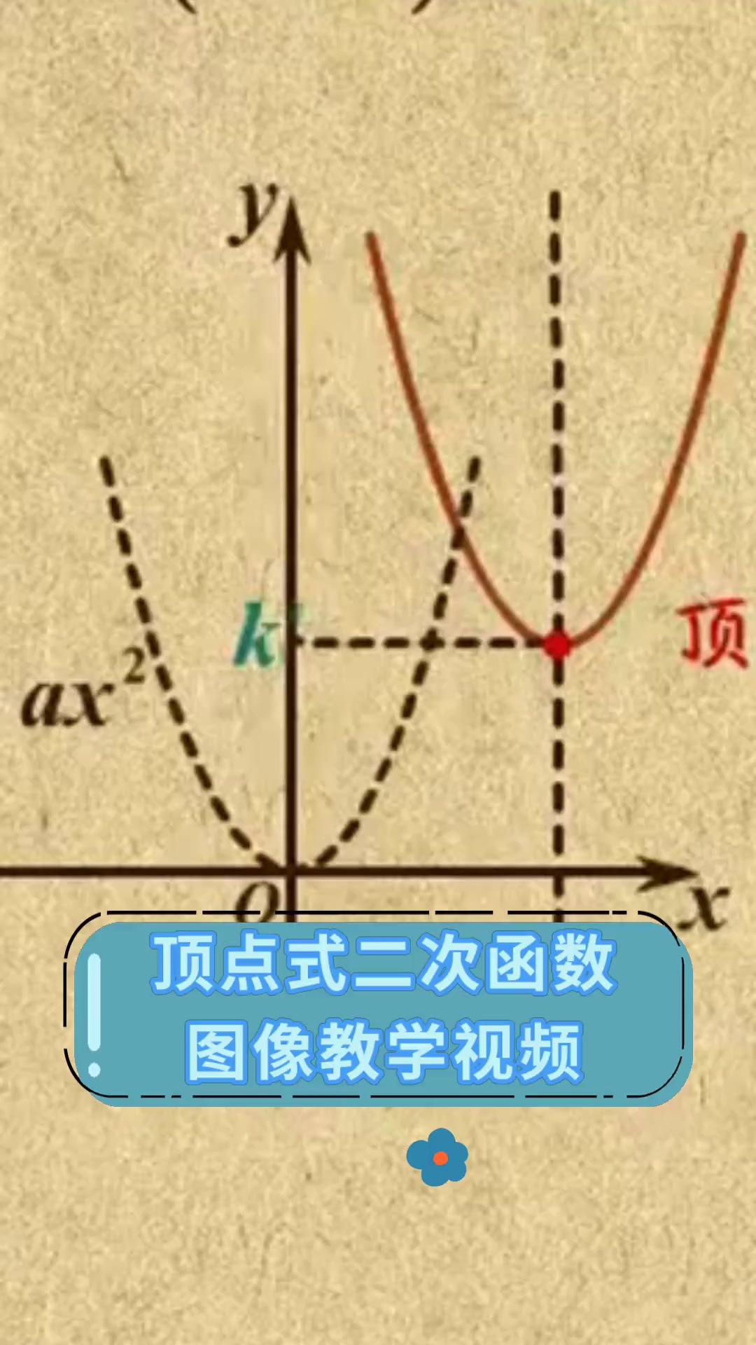 顶点式图像图片