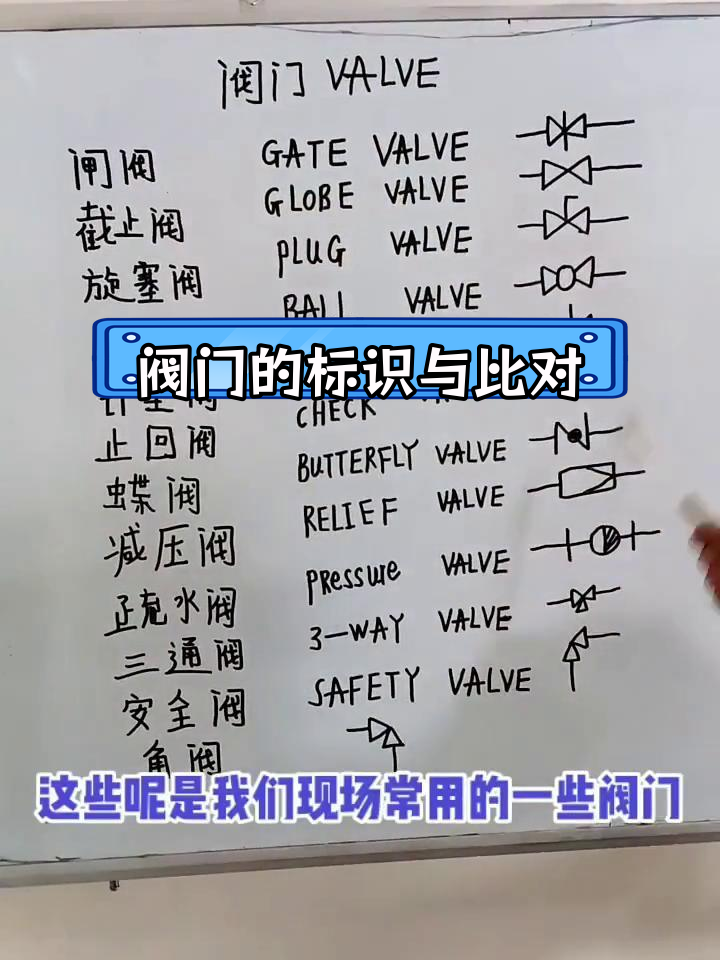 阀门识别与符号解析