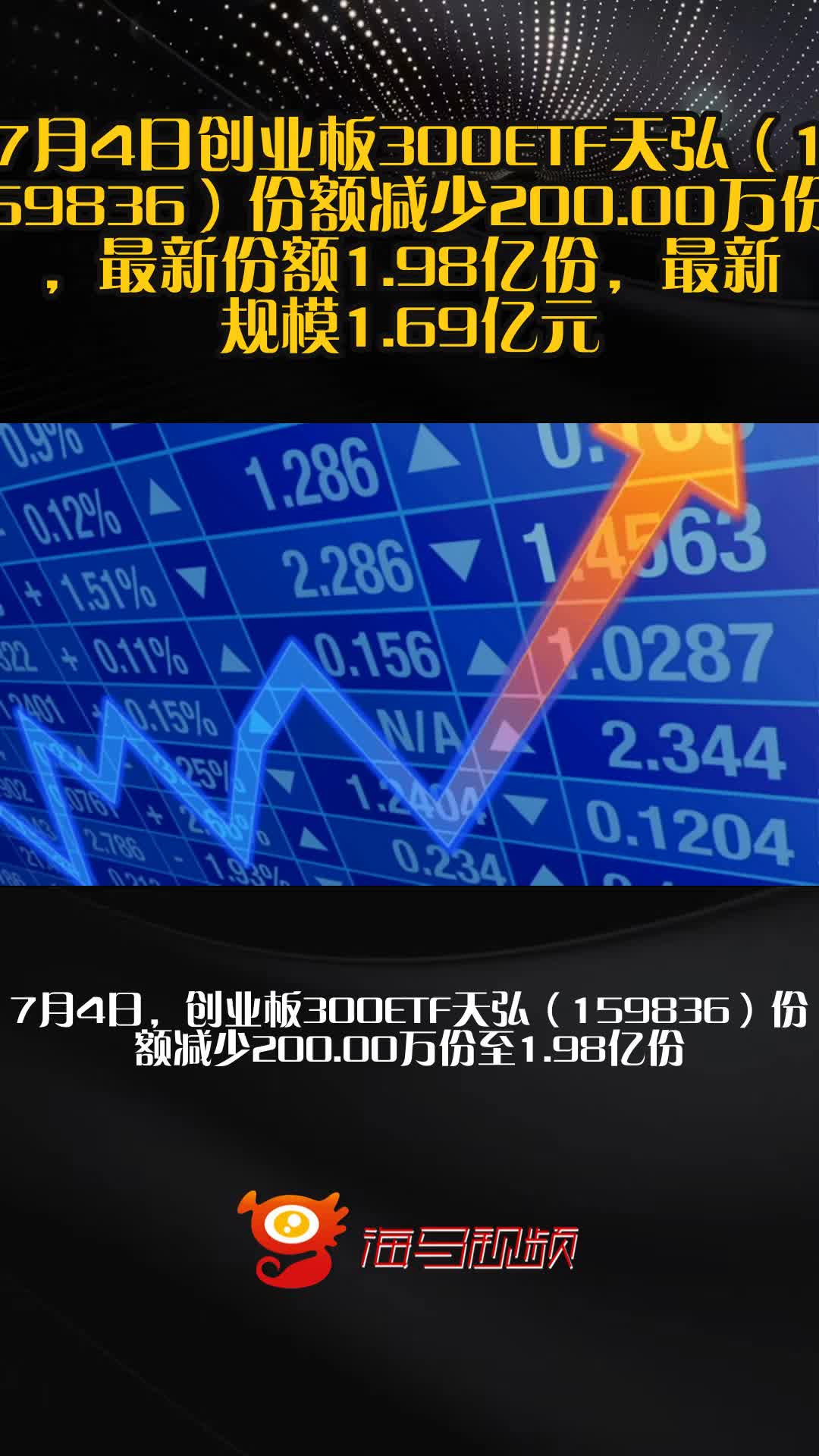 天弘创业板指数c怎么样(天弘创业板指数c这个基金怎么样)