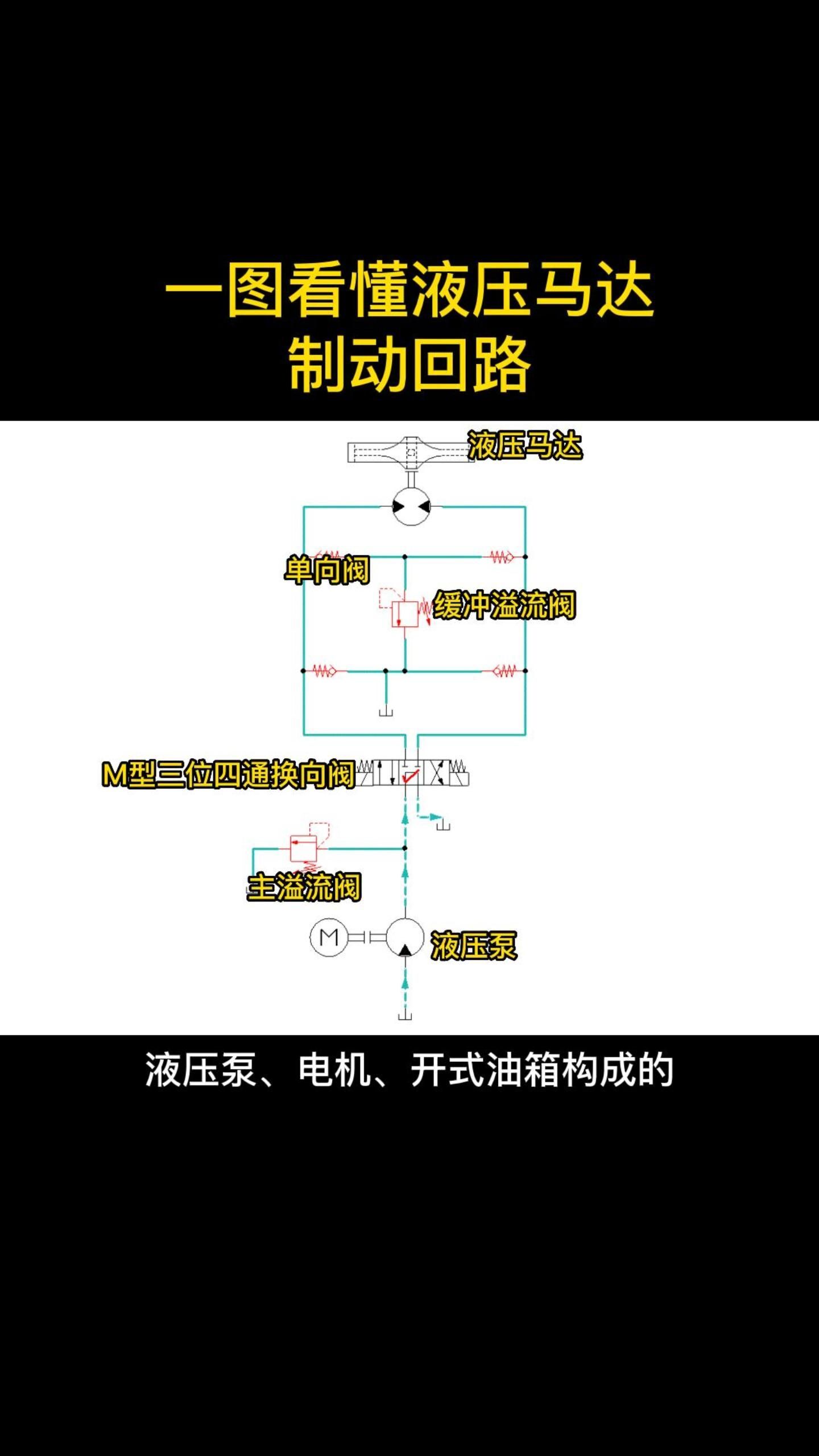 一图看懂液压马达制动回路