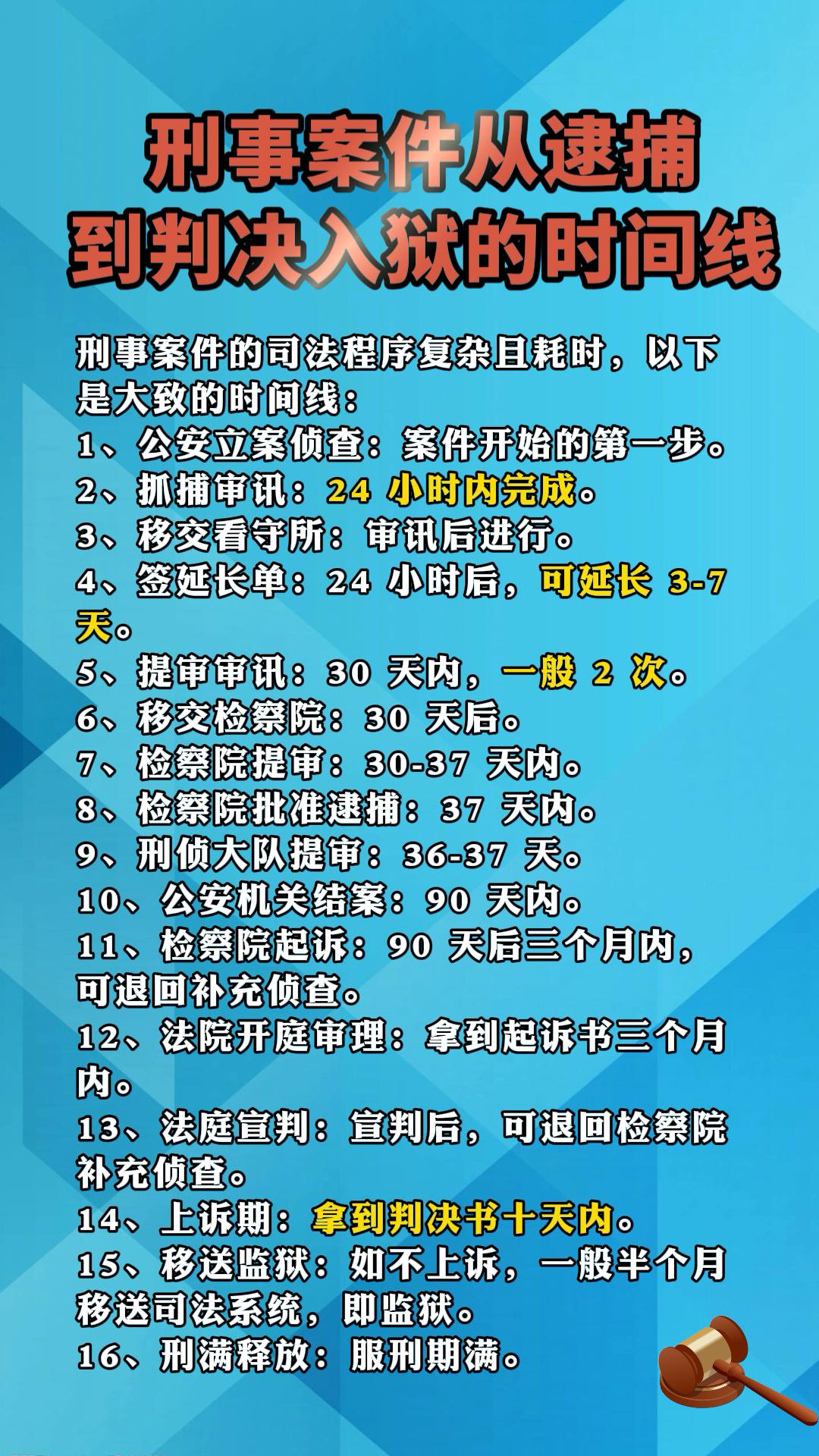 刑事案件从逮捕到判决入狱的时间线