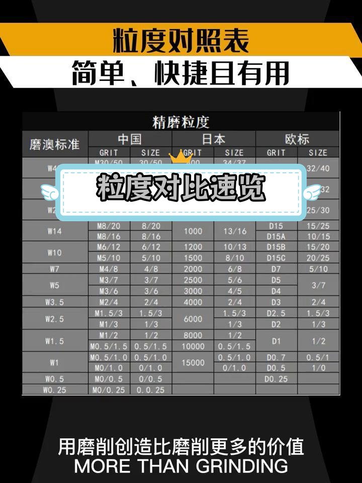 粒度对照表解析,精磨粗磨一目了然
