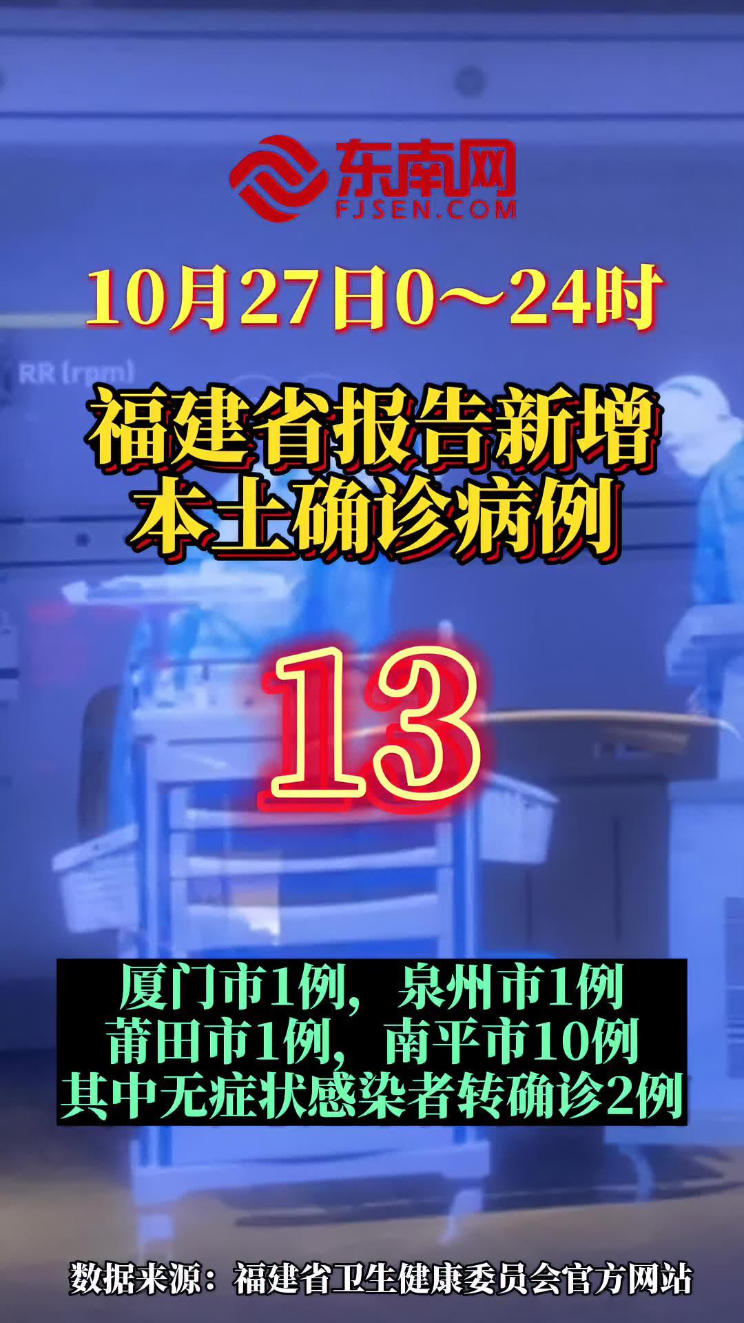 1例泉州市1例莆田市1例南平市10例新增本土无症状感染者163例福建疫情