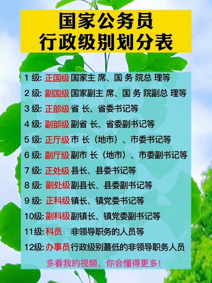 国家公务员行政级别划分表