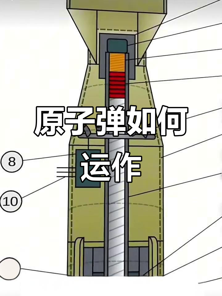 核弹爆炸原理揭秘:从雷管到自我维持的反应