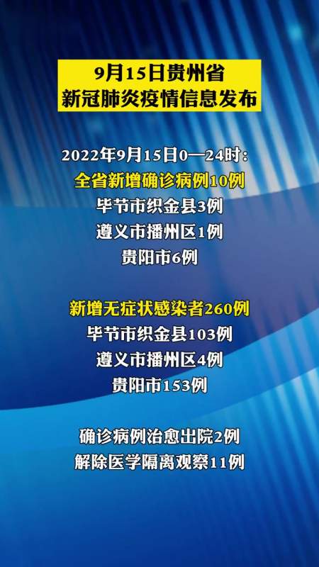 9月15日贵州省新冠肺炎疫情信息发布最新疫情贵阳疫情