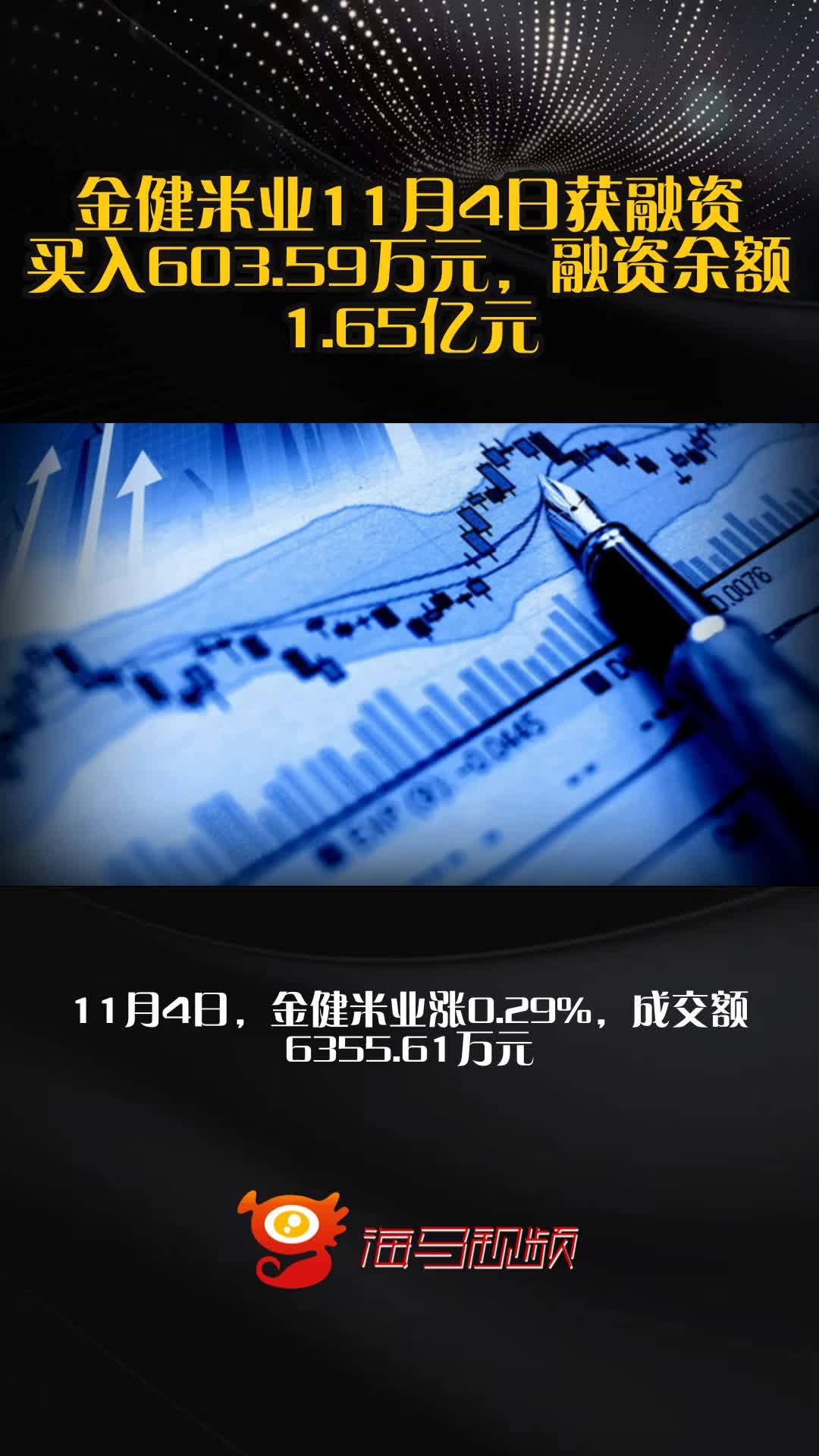 金健米业11月4日获融资买入603.59万元,融资余额1.65亿元