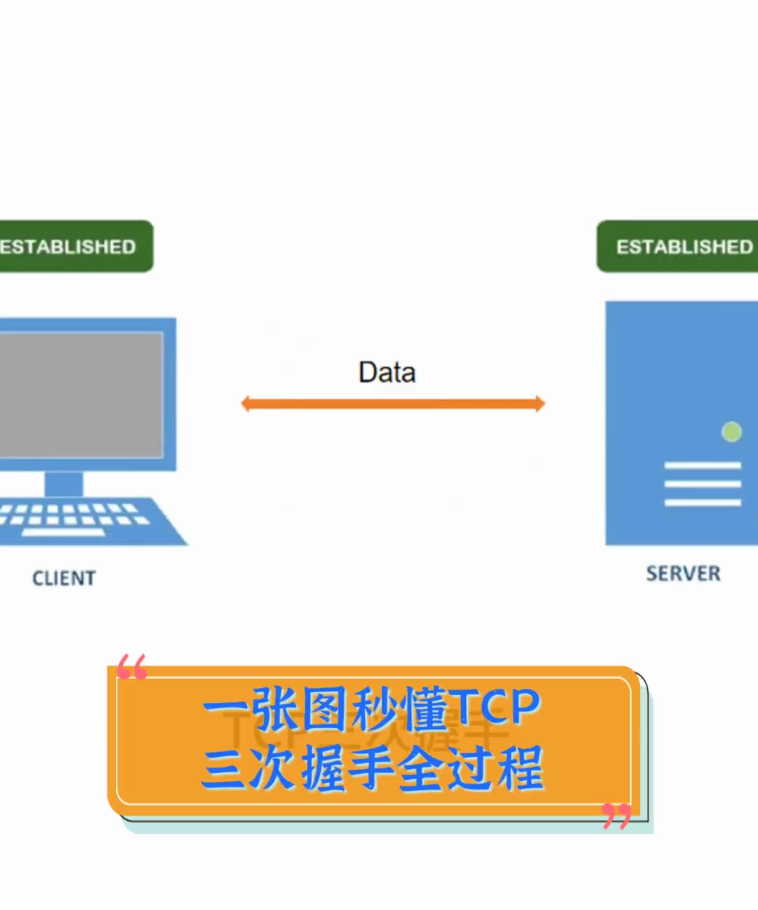 tcp三次握手，tcp三次握手的通俗理解