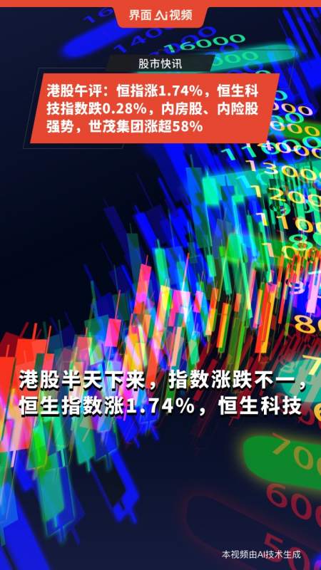 港股午评恒指涨174恒生科技指数跌028内房股内险股强势世茂集团涨超58