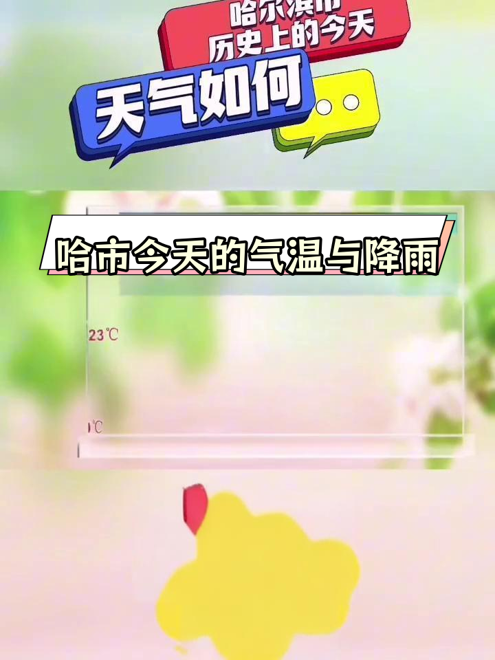 天气哈尔滨天气今日情况
