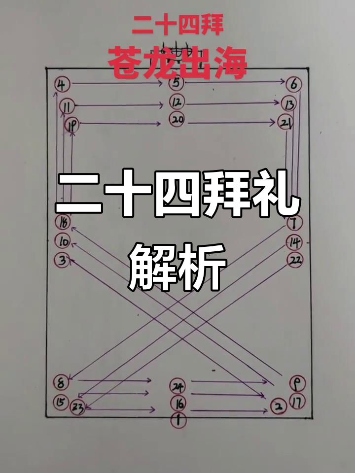 苍龙出海二十四拜礼详解,传统礼仪的精髓
