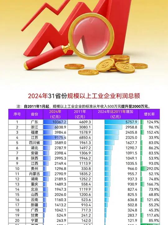 什么算规模以上企业