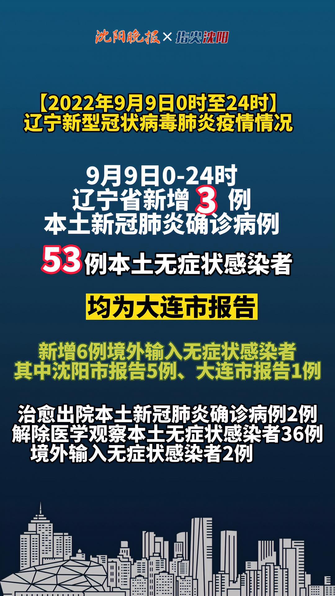 2022年9月9日0时至24时辽宁新型冠状病毒肺炎疫情情况