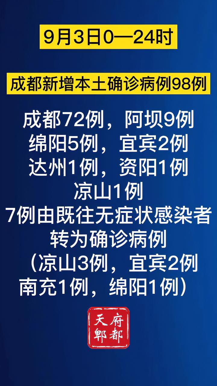 四川省新型冠状病毒肺炎疫情最新情况9月4日发布最新疫情通报