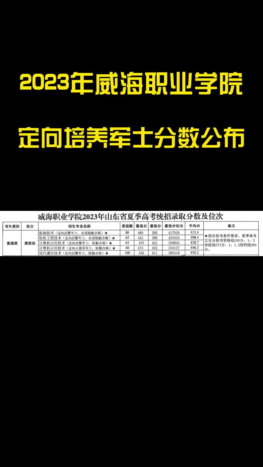 威海职业学院士官学院图片