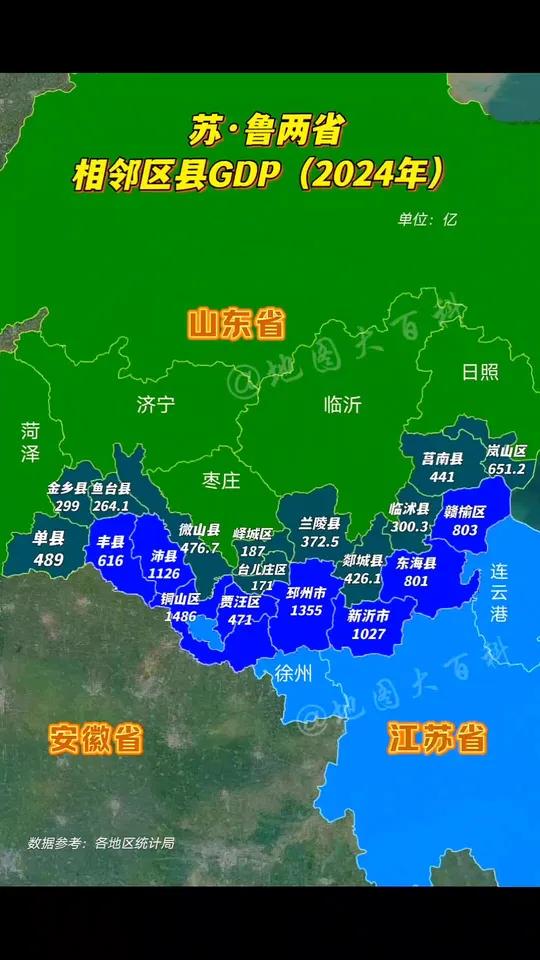 江苏山东两省相邻区县经济对比,江苏这边全面压制,徐老大在淮海地区各