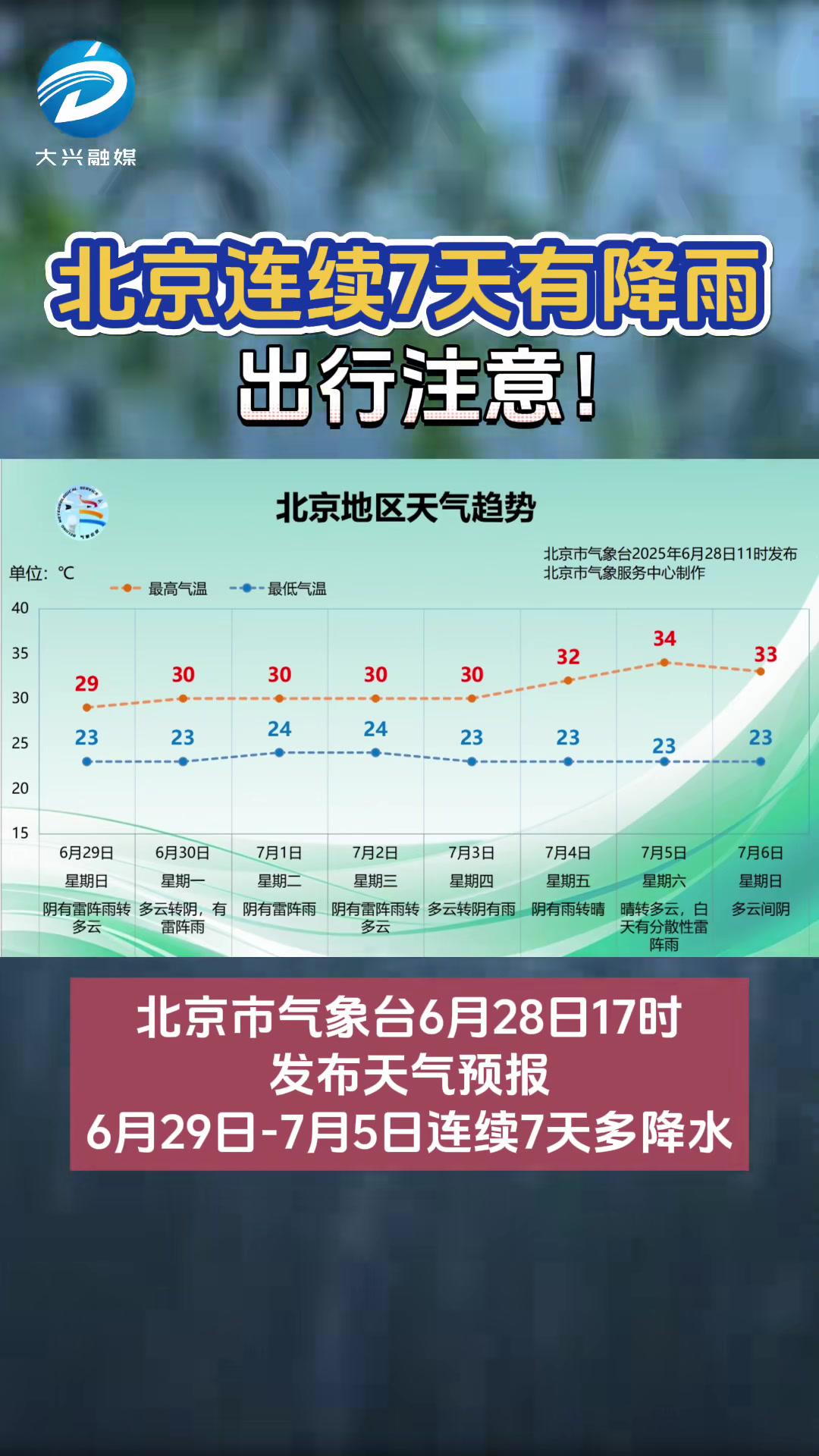 北京连续7天有降雨,出行注意!