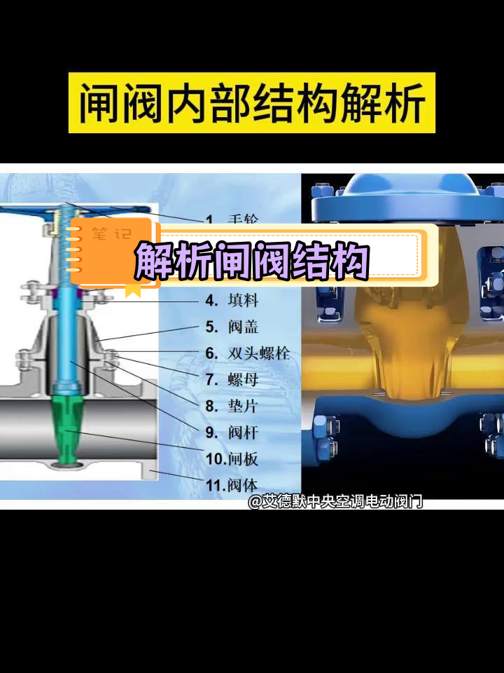 闸阀内部结构详解