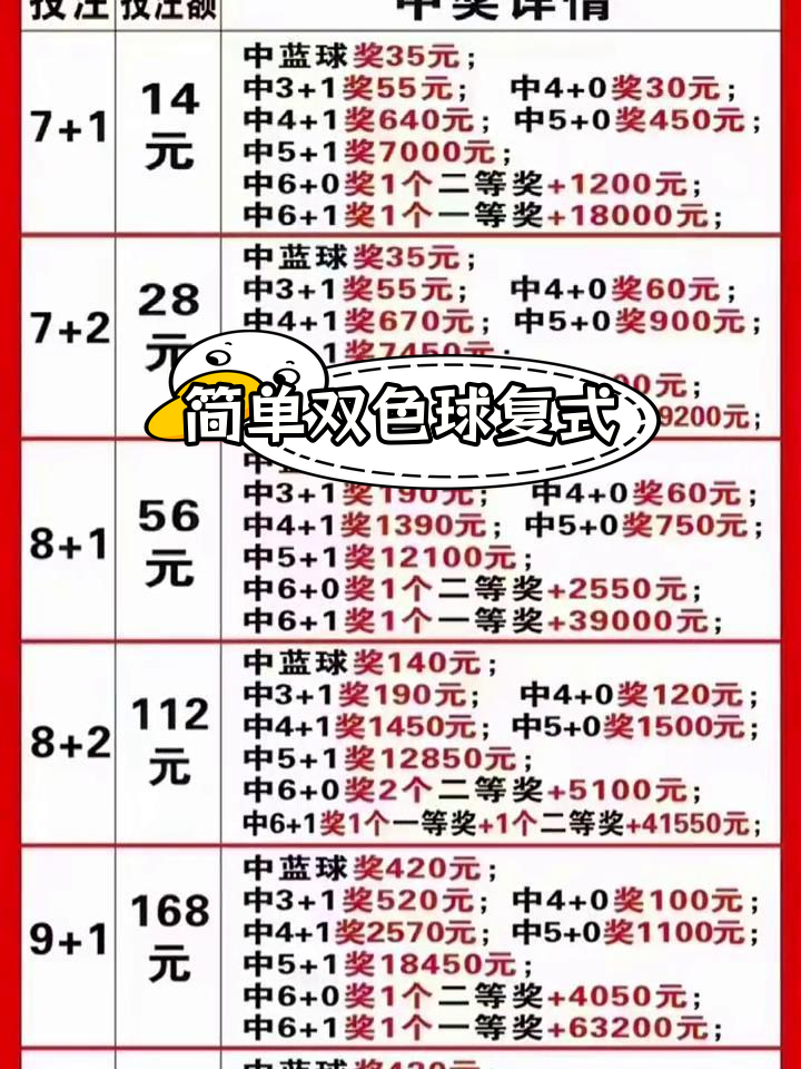 复式投注价格表查询