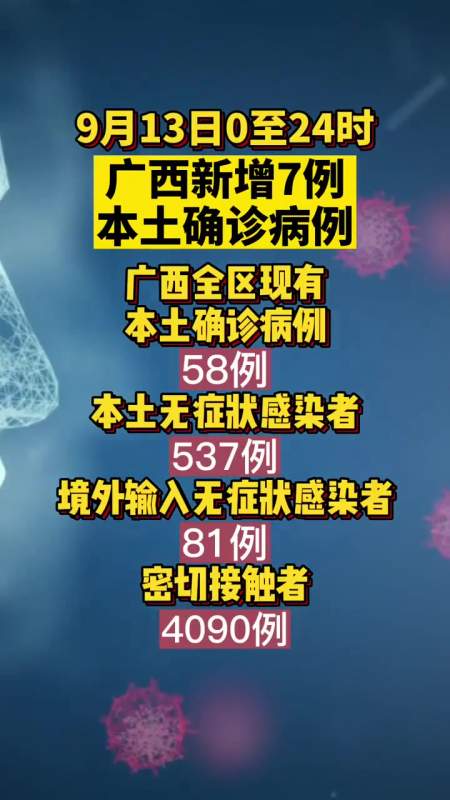 广西新增本土确诊病例7例均在防城港市其中东兴市6例防城区1例疫情