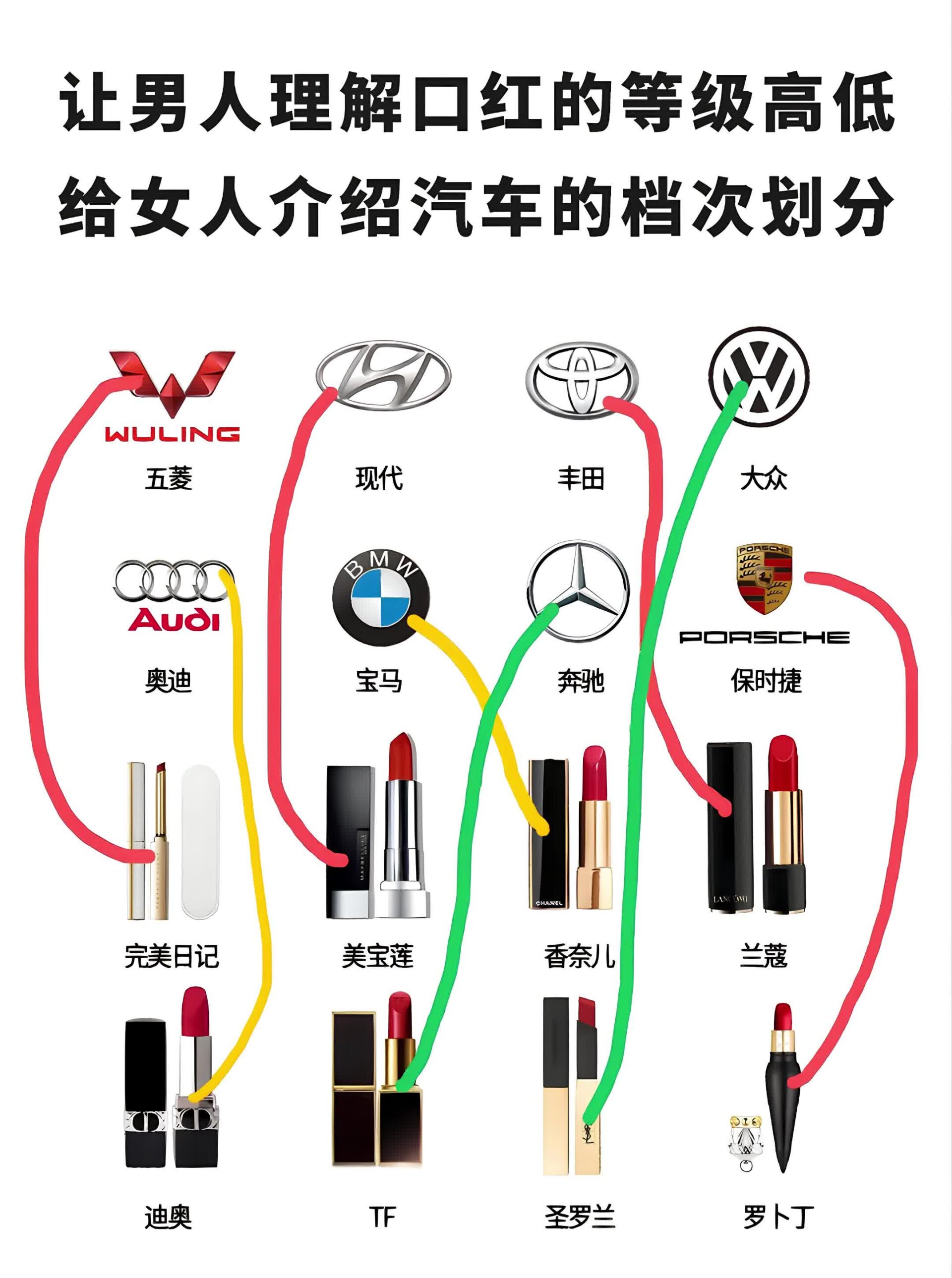 口红汽车品牌对照表图片