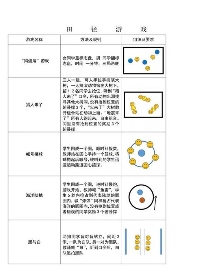 体育游戏和体能游戏的区别和联系(体育游戏和体能游戏的区别和联系是什么)