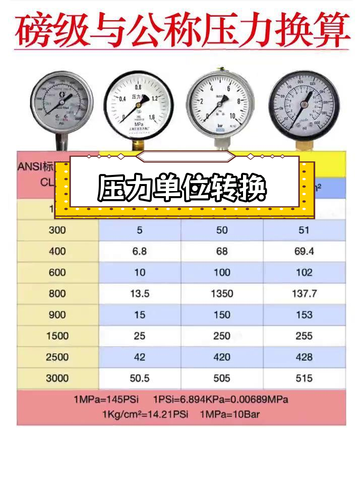 磅换算图片