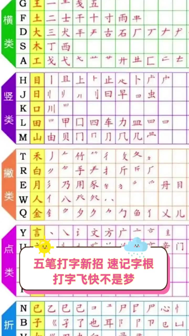 五笔打字新招,速记字根,打字飞快不是梦
