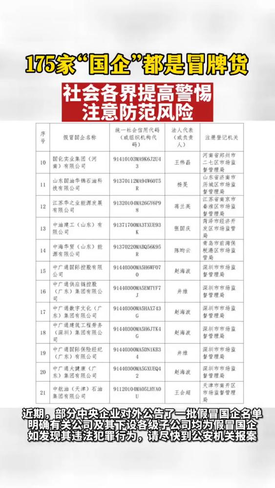 近期,部分中央企业对外公告了一批假冒国企名单,如发现其违法犯罪行为,请尽快到公安机关报案,社会,政法,好看视频