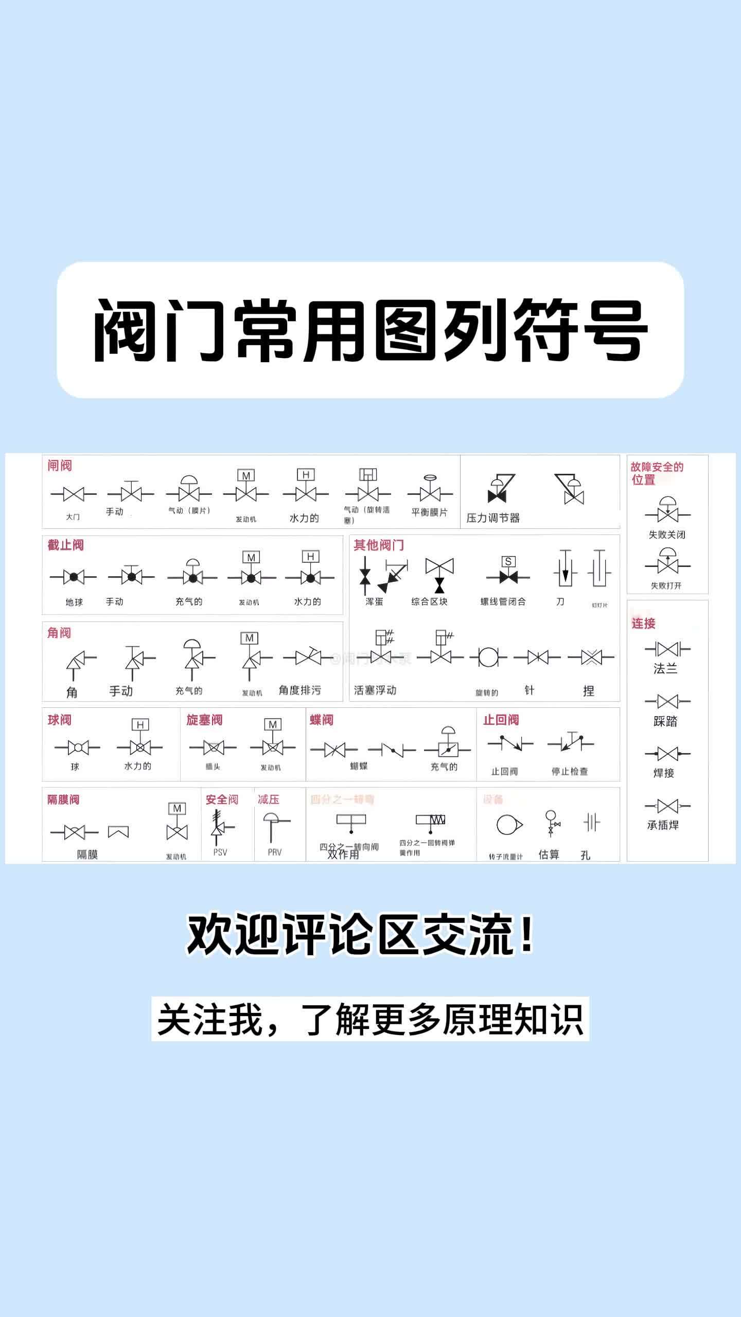 阀门常用图列符号