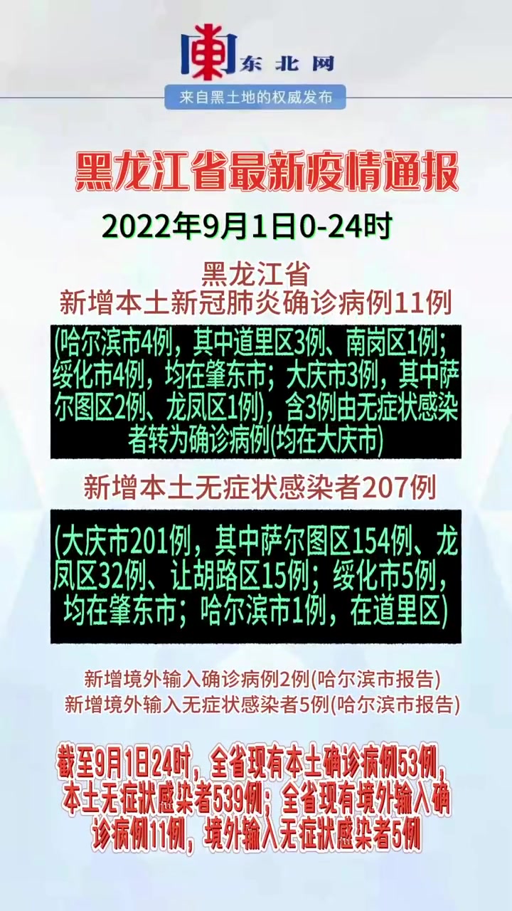 黑龙江哈尔滨疫情图片