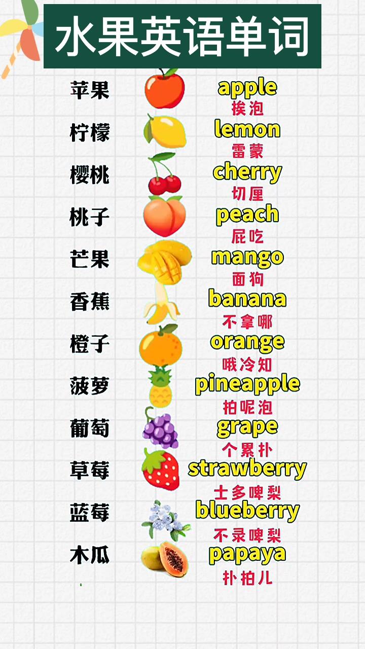 幼儿英文水果单词儿歌,建议收藏