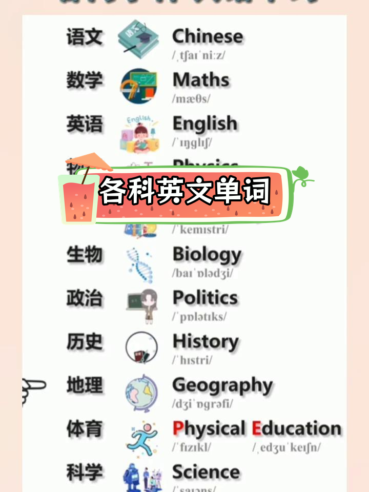 3.英语学科(10条)的简单介绍 3.英语学科(10条)的简单介绍