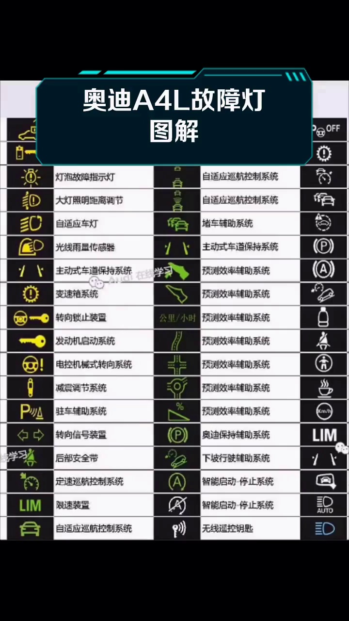 奥迪a4l故障灯图解