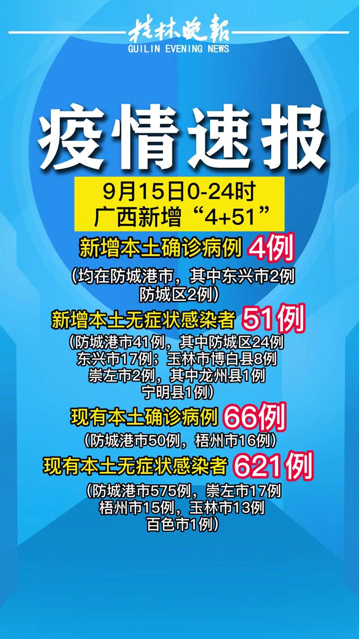 9月15日024时广西新增451疫情早点结束最新通报疫情通报