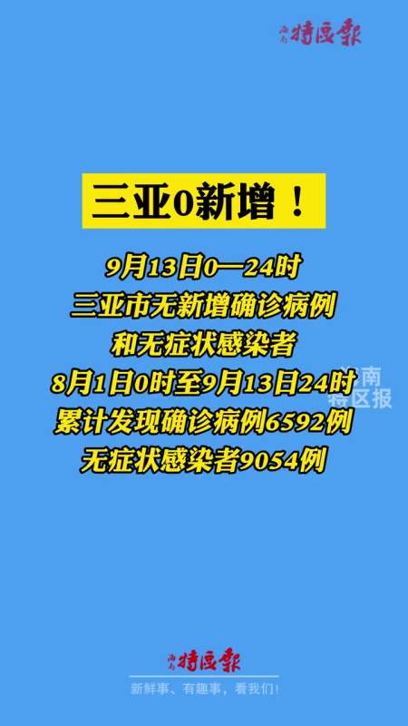 2022年海南疫情图片