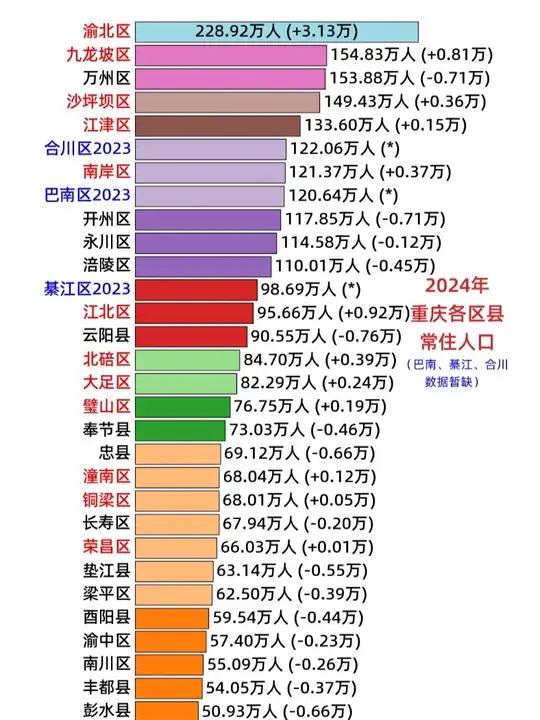  重庆疫情报告最新数据今天新增多少例(重庆疫情最新数据统计)