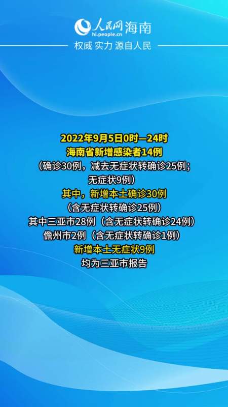 截至9月5日24时海南省新型冠状病毒肺炎疫情最新情况海南疫情