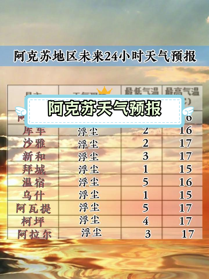 克拉玛依天气预报天气大全