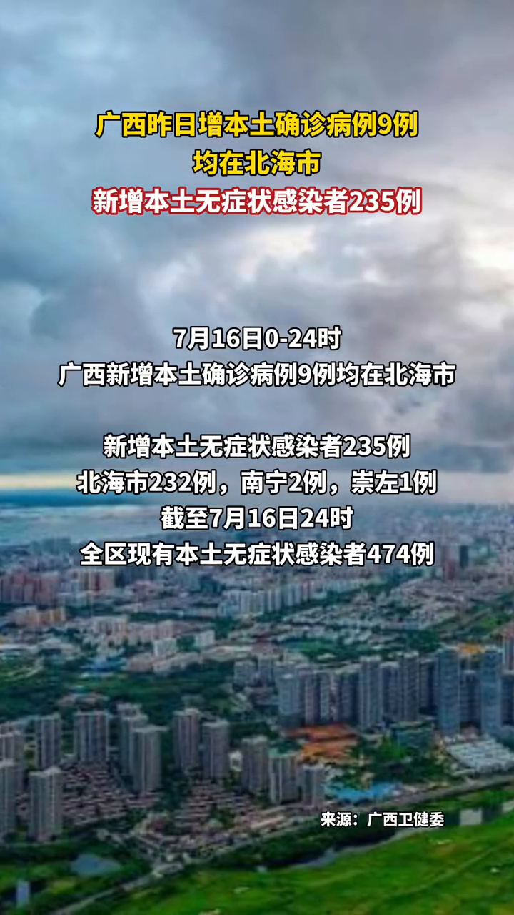 广西增本土确诊病例9例均在北海市增本土无症状感染者235例